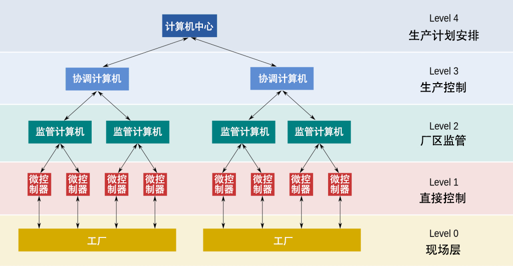 SCADA系統(tǒng)