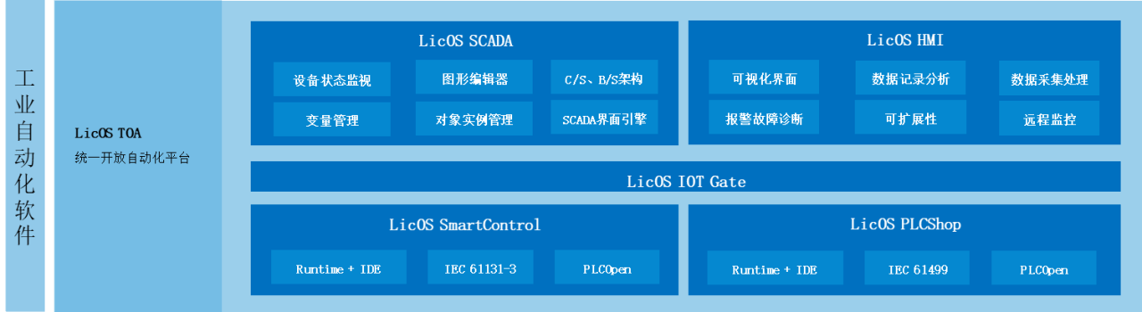  LicOS TOA集成開發(fā)平臺g