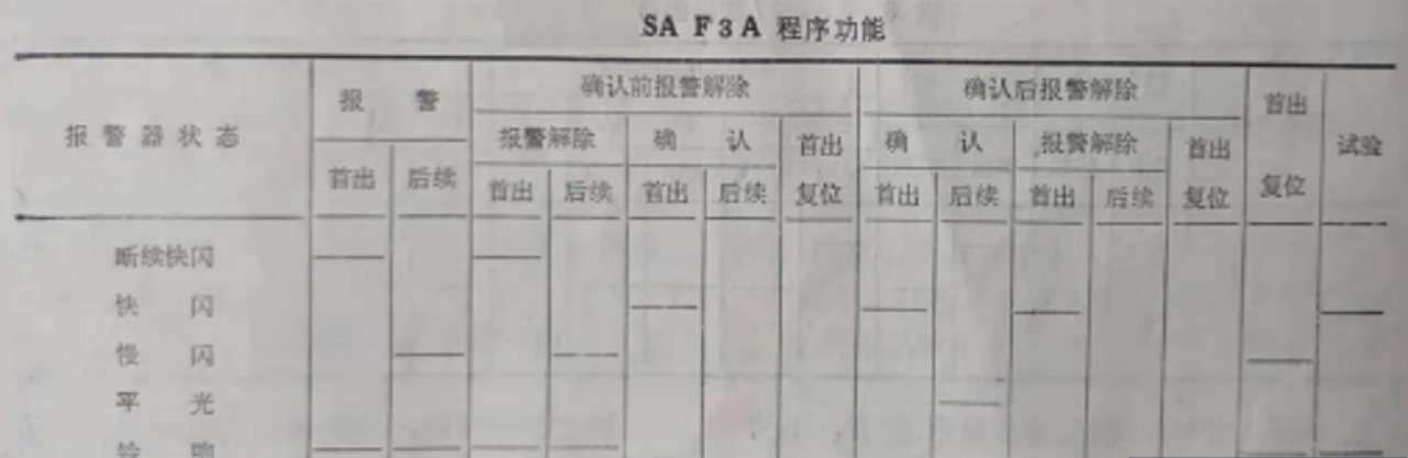 SA F3A程序報警器功能