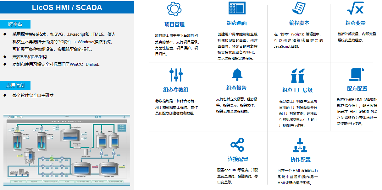 HMI/SCADA：跨平臺的智能監(jiān)控與控制