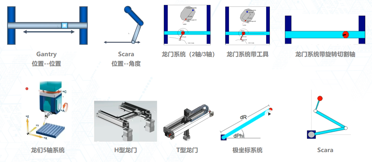 支持的運(yùn)動(dòng)學(xué)模型